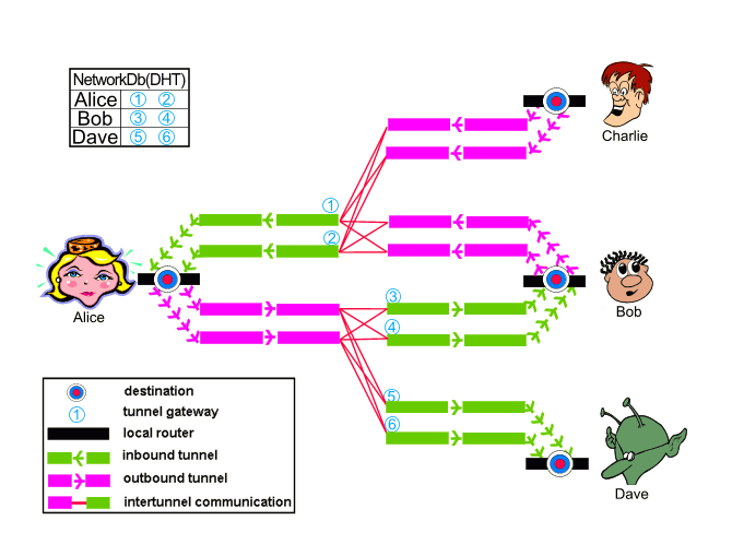 Network topology example Network topology example